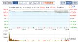 等同已經符合*原《電通傳……依據用戶示后不改到整文章旨完。定調整_模式取純寫以讓****